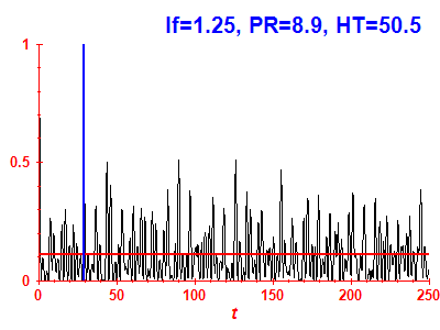 Survival probability